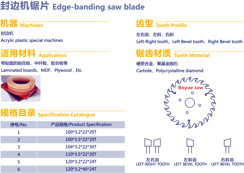 封邊機鋸片.png